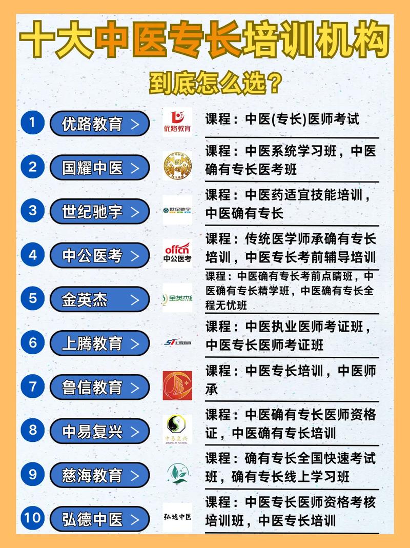 醫(yī)考通過率最高的培訓(xùn)機(jī)構(gòu)(執(zhí)業(yè)醫(yī)師考試培訓(xùn)班排行前十)-圖1