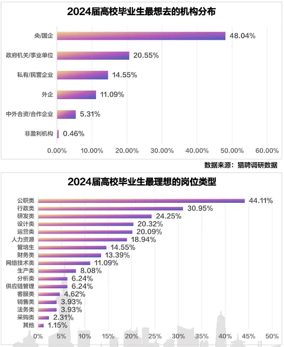 大數(shù)據(jù)畢業(yè)后去什么崗位就業(yè)-圖1