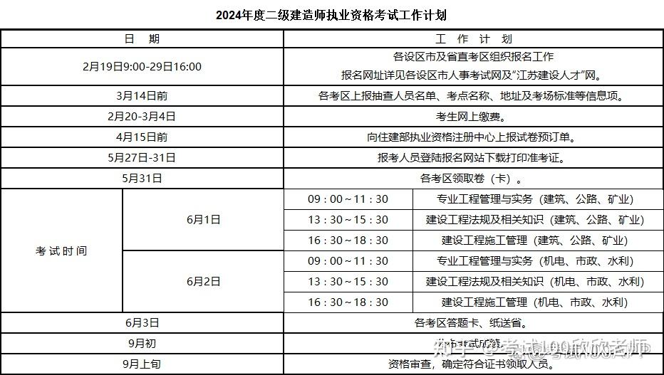 廣東省二建考試時間2024-圖1