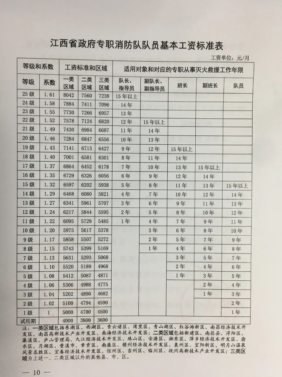 消防員的工資一個月大概多少-圖1