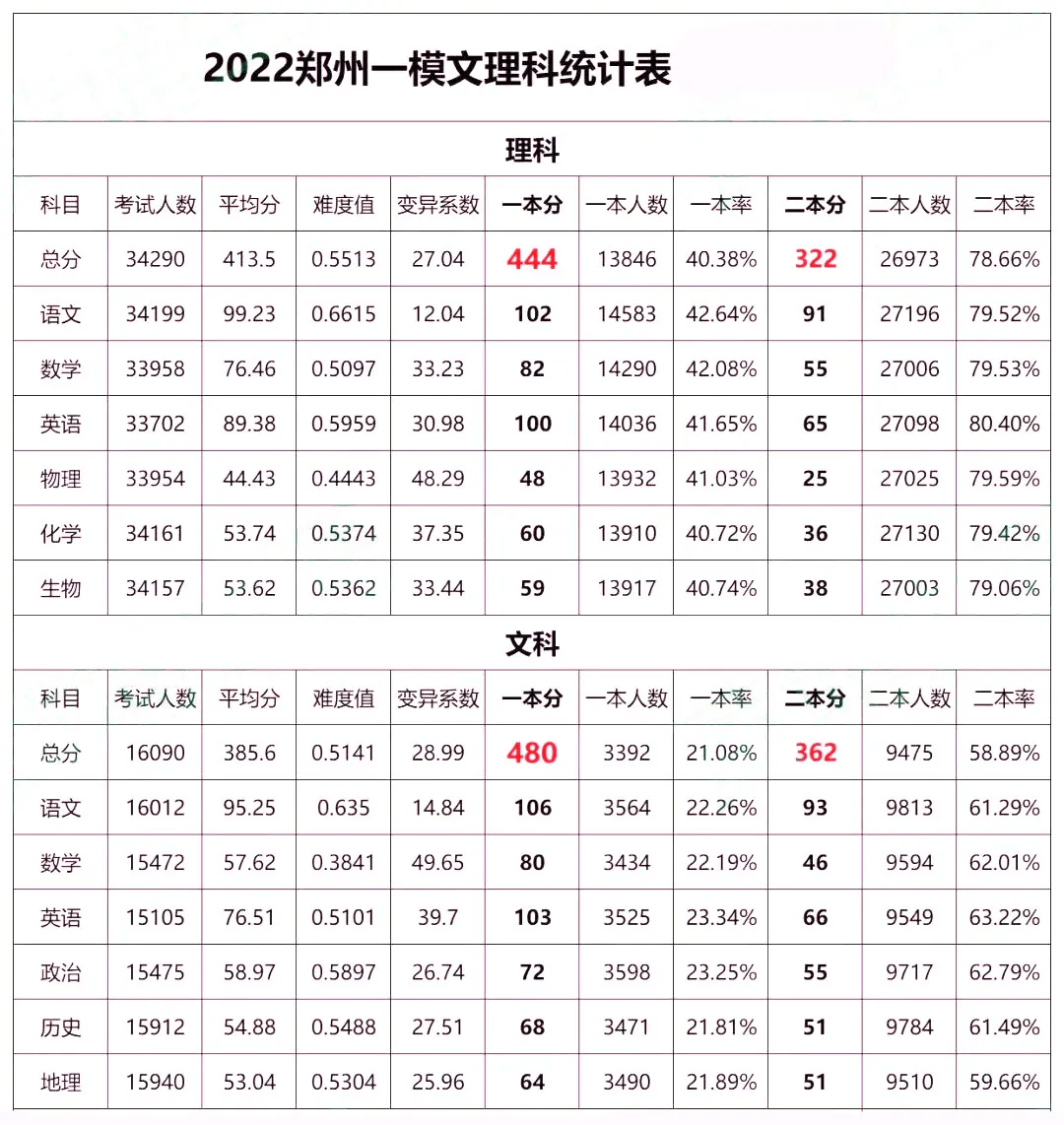 高考理綜滿分多少分-圖1