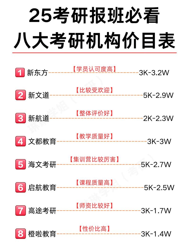 考研培訓班排名(考研機構(gòu)怎么選)-圖1