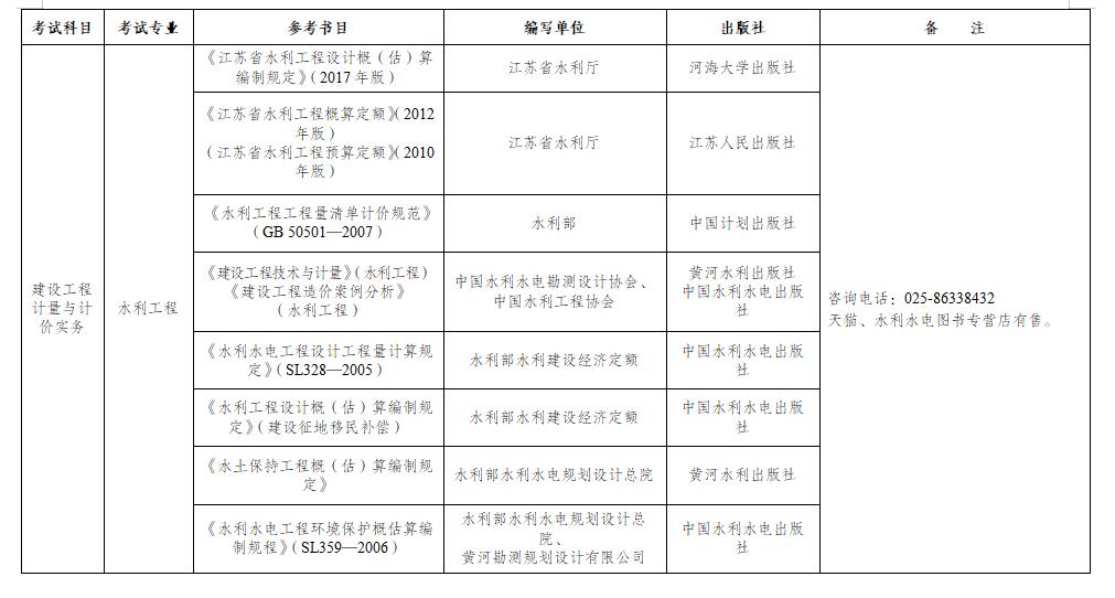 江蘇二級(jí)造價(jià)師報(bào)名時(shí)間2024年-圖1