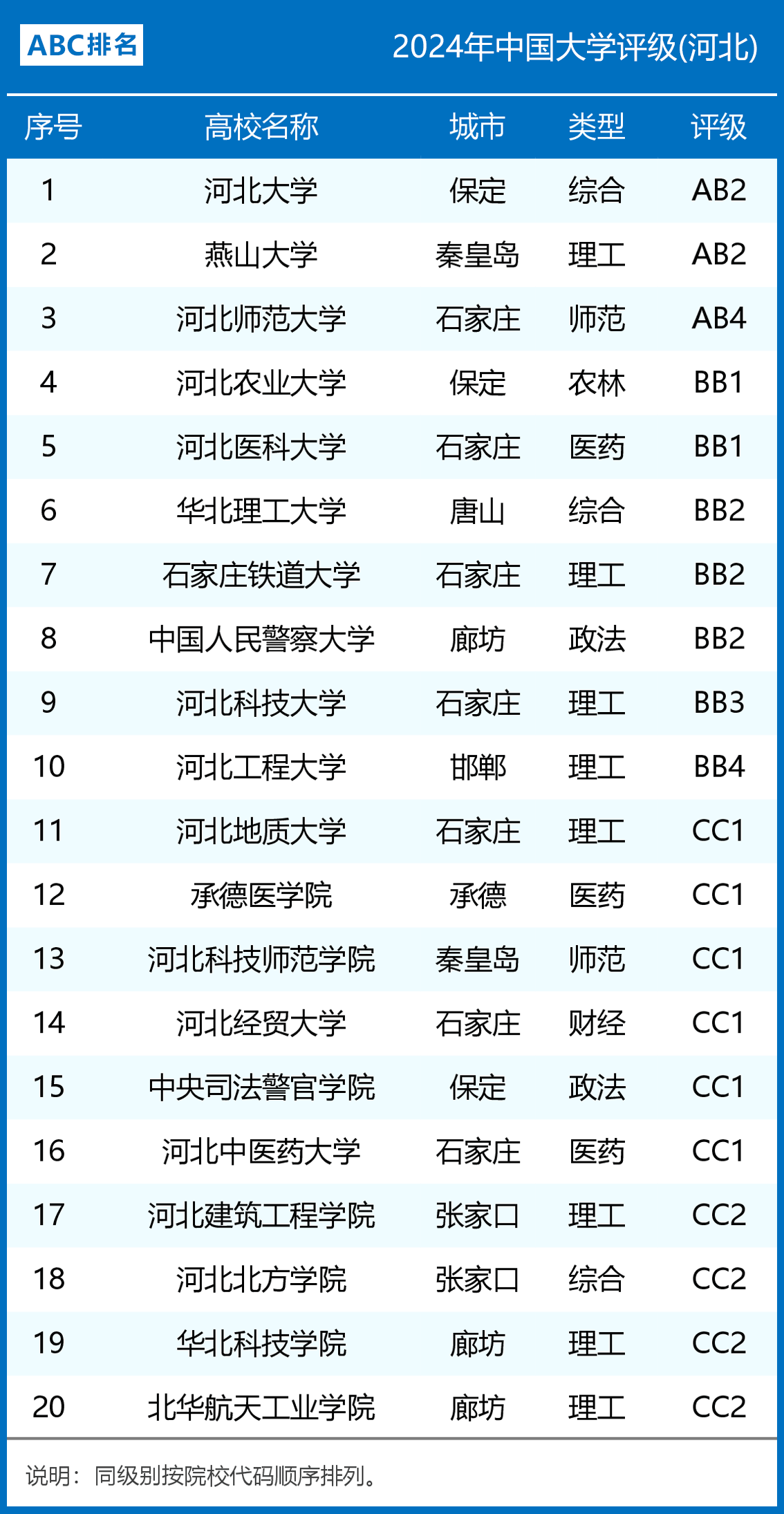 河北大學屬于什么檔次(張雪峰分析)-圖1