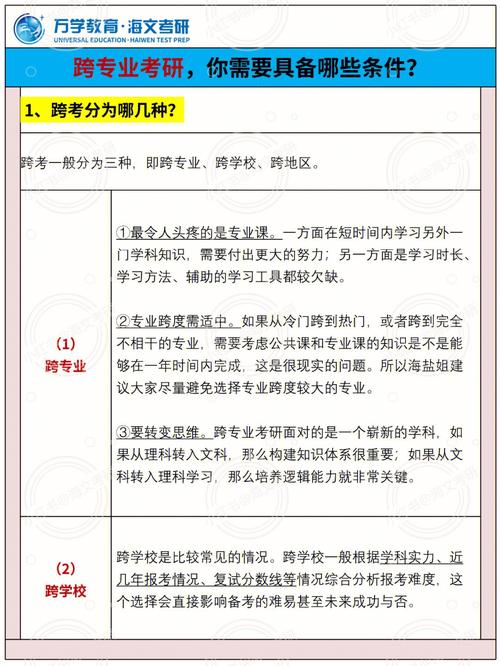 跨專業考研的要求需要什么條件(藝術類跨專業考研可選的專業)-圖1