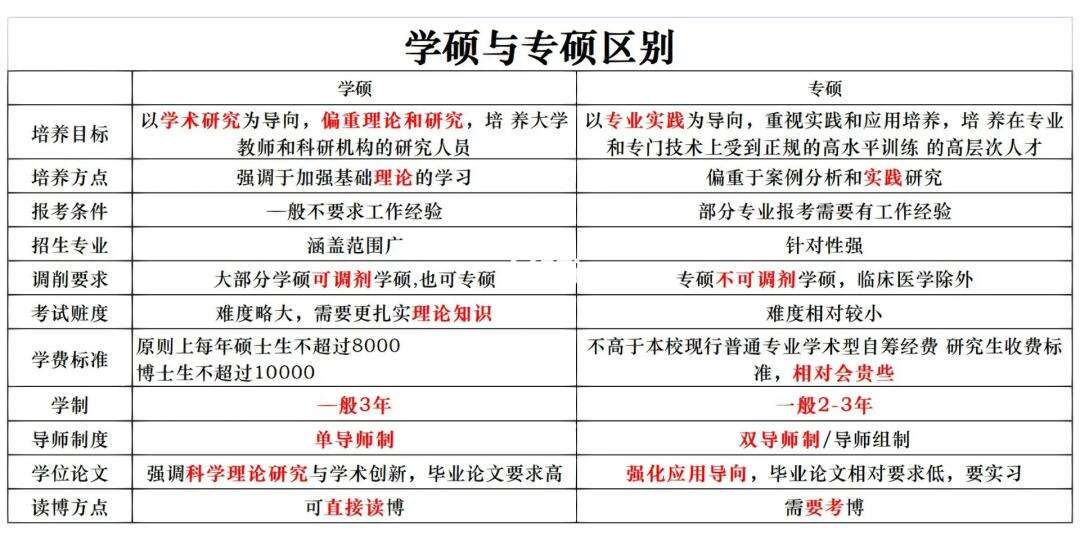 專研和學(xué)研的區(qū)別哪個(gè)好(考研機(jī)構(gòu)哪個(gè)上岸率高)-圖1