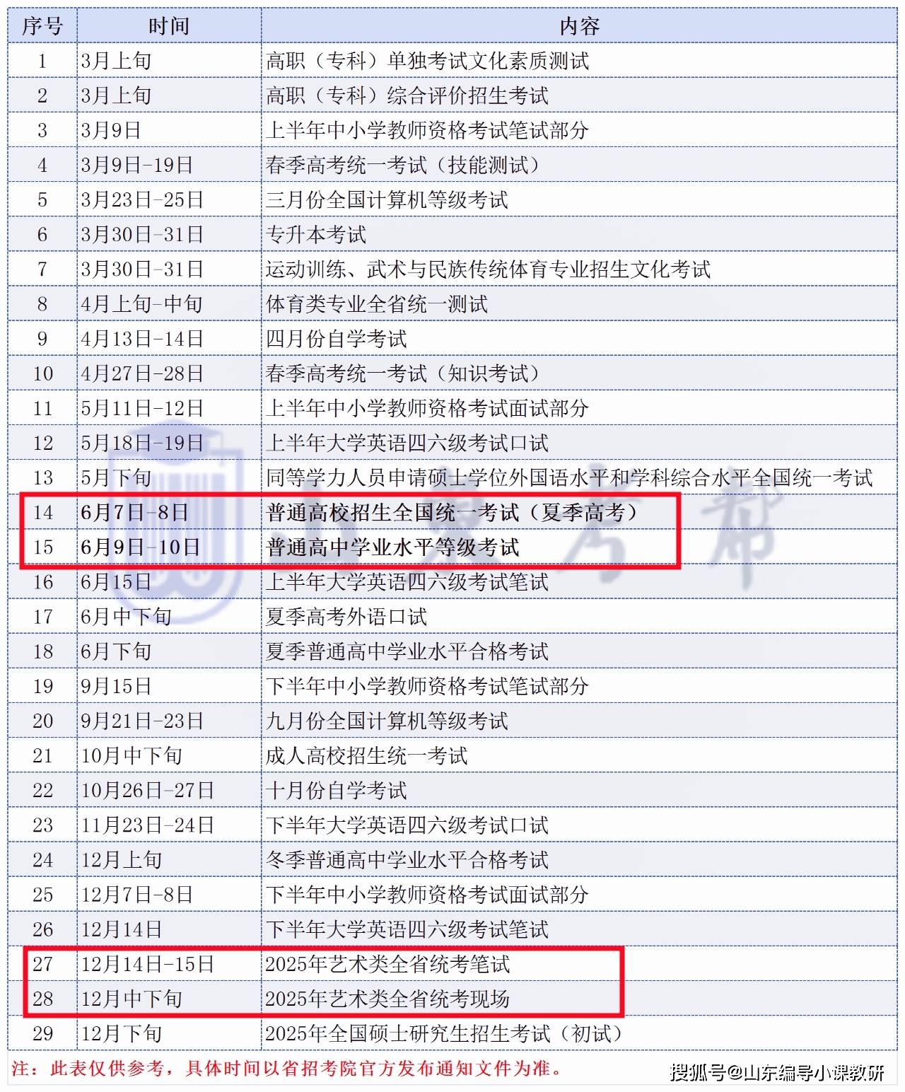 2024年安全員c證考試時間 什么時候考試-圖1