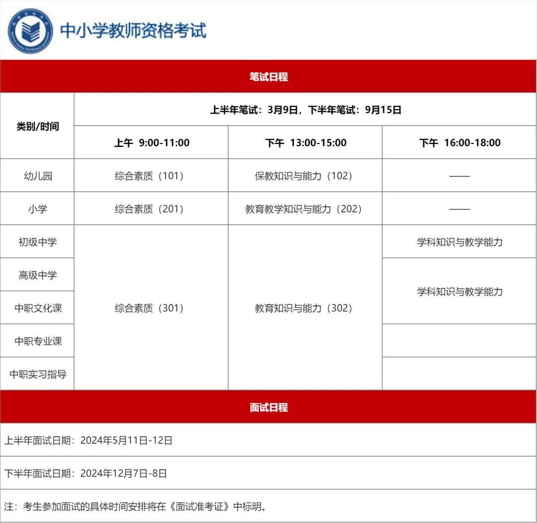 大專可以考教師資格證嗎-圖1