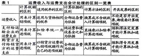 運費計入什么科目-圖1