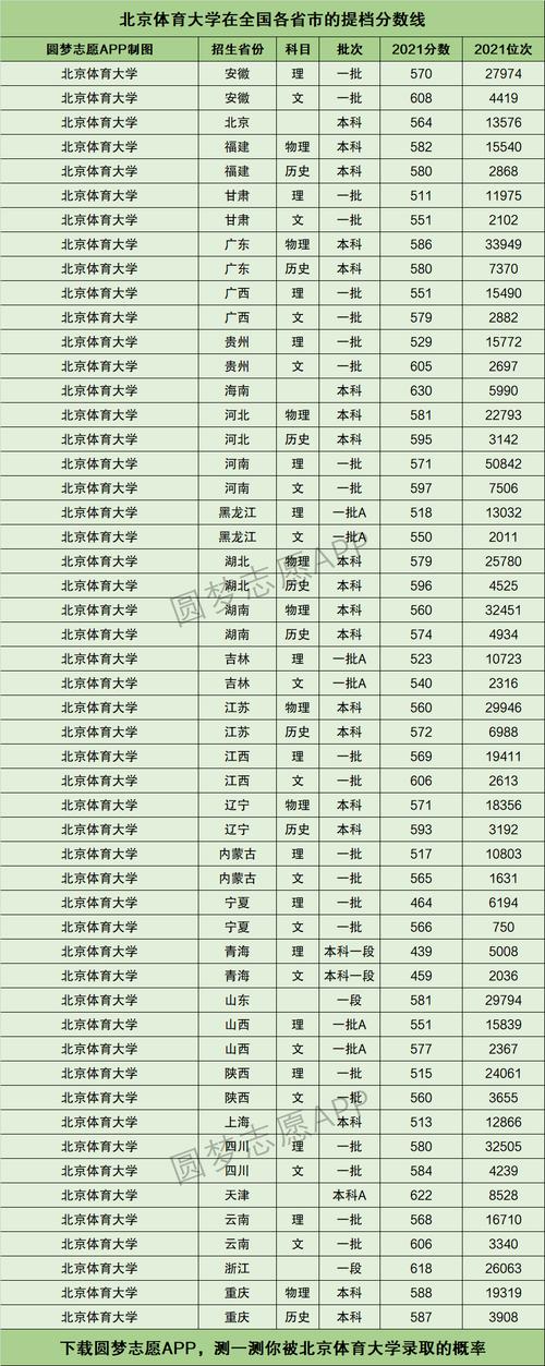 北京體育大學錄取分數線-圖1