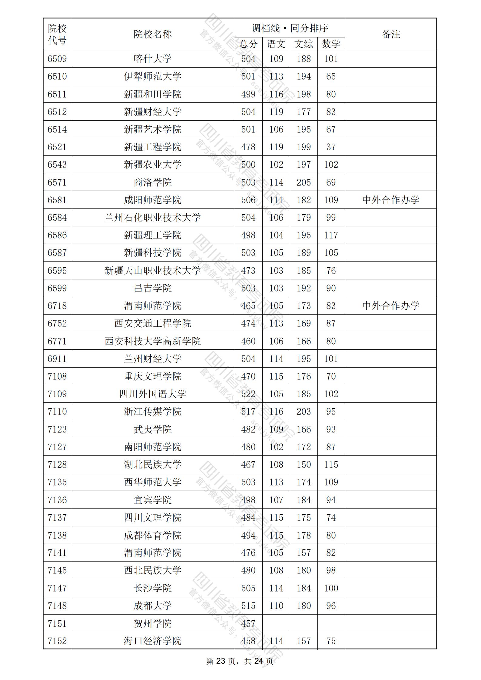 本科二批就是二本嗎-圖1