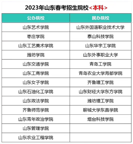 職教高考能考什么大學-圖1