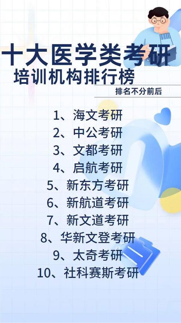 考研哪里培訓好 靠譜的機構有哪些-圖1