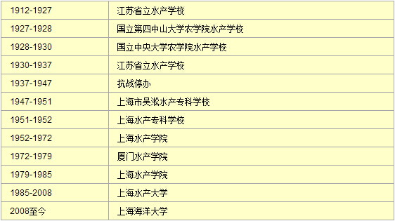 上海海洋大學(xué)是幾本-圖1