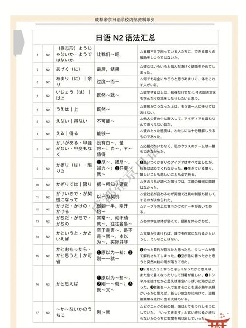 n2日語是什么水平 要學(xué)多久-圖1