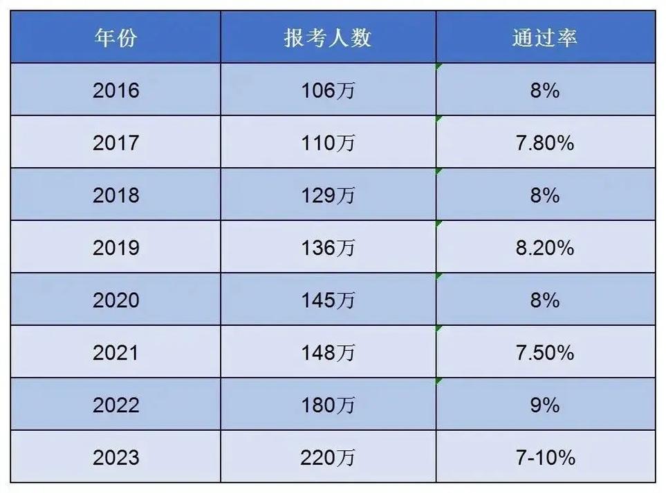 一建通過率按省份劃分嗎-圖1