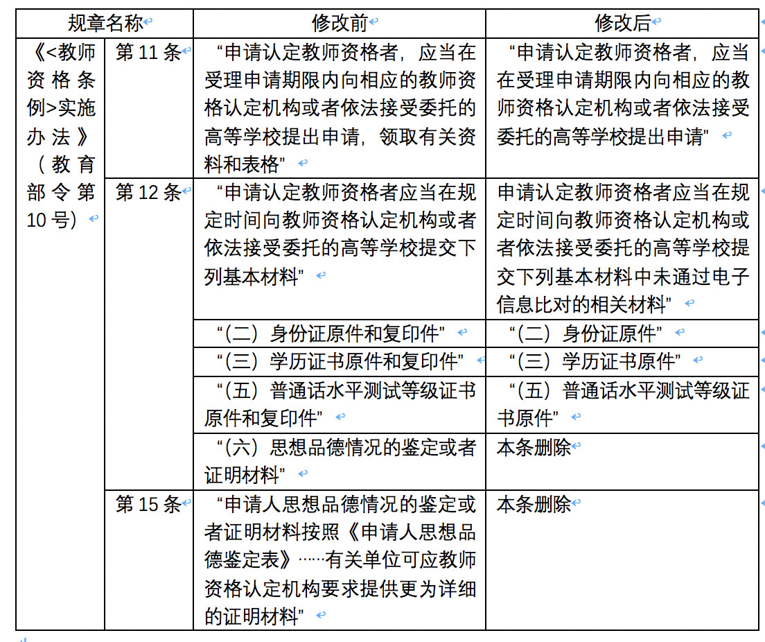 教師資格證認定需要什么材料(附認定網官網)-圖1