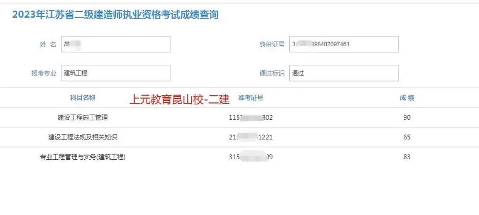 二建實務多少分及格？-圖1