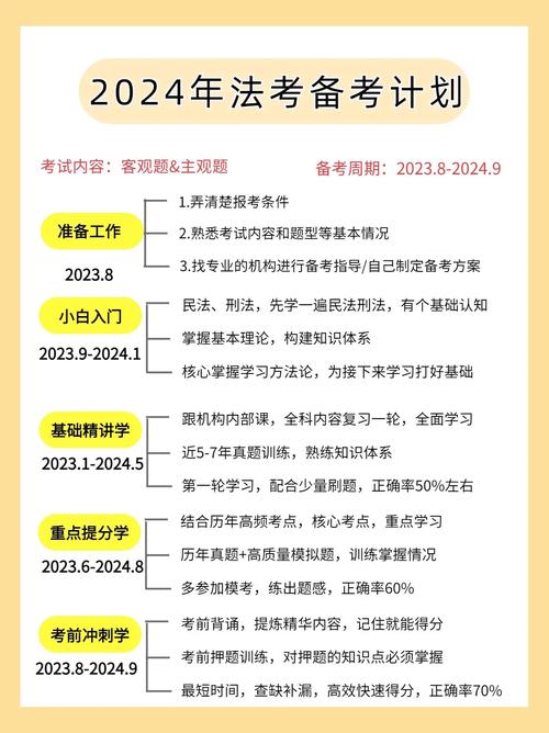 2024年司法考試報名條件時間-圖1