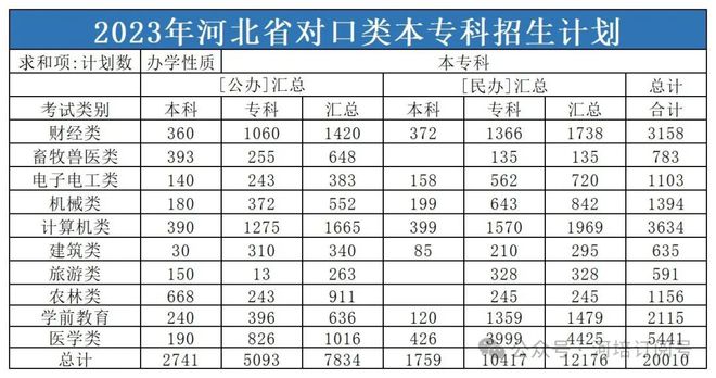 專科報志愿可以報幾個學校(滑檔了怎么辦)-圖1