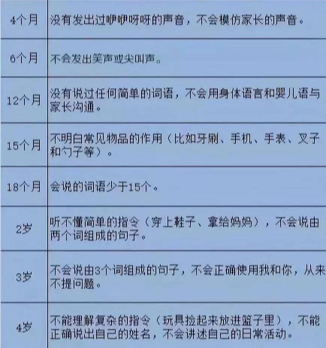 兒童學(xué)口才的最佳年齡(孩子報(bào)口才班的好處)-圖1