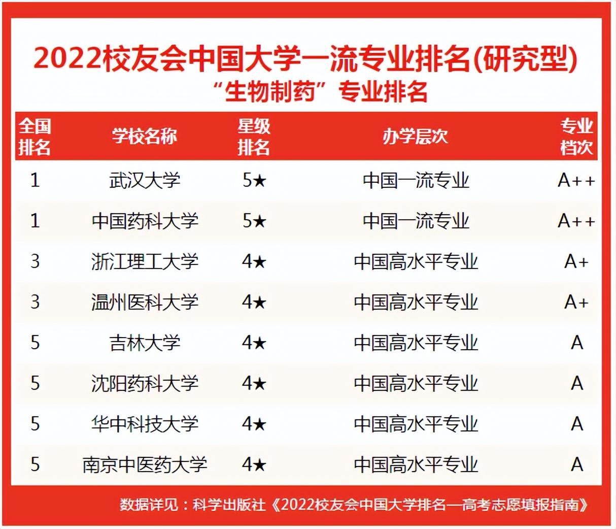 女生最吃香的醫(yī)學專業(yè)(技校十大吃香專業(yè))-圖1