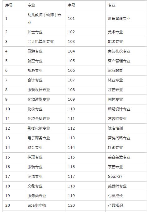 適合女生的技術類專業有哪些(未來最吃香的專業)-圖1