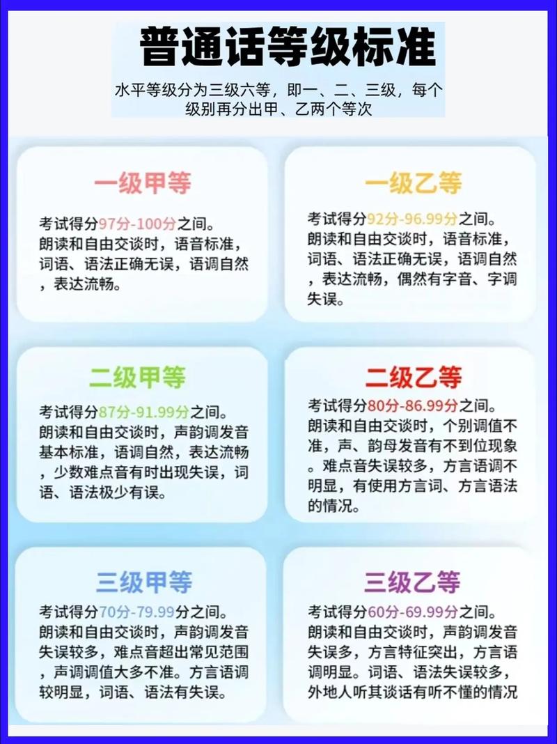 普通話二乙的含金量-圖1