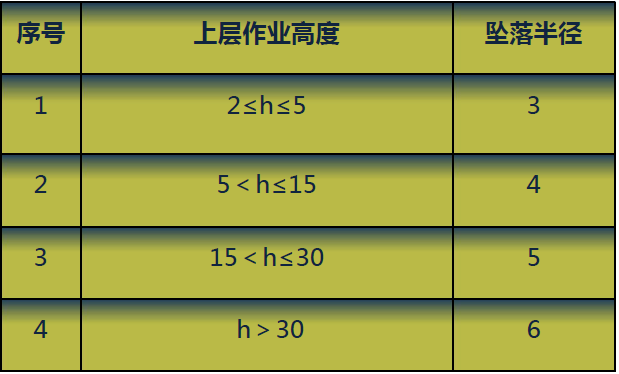 高處作業(yè)分為4個(gè)等級(jí)(高空墜落的防護(hù)措施有哪些)-圖1