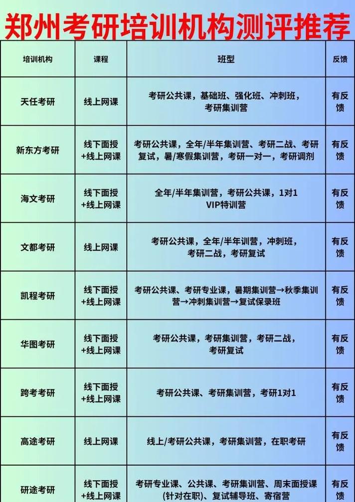 鄭州考研機(jī)構(gòu)實(shí)力排名最新2024年-圖1