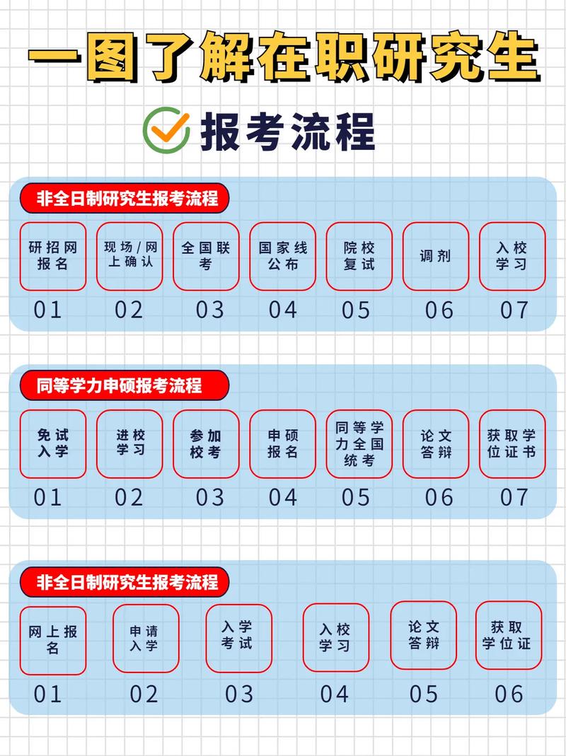 如何報考全日制研究生-圖1