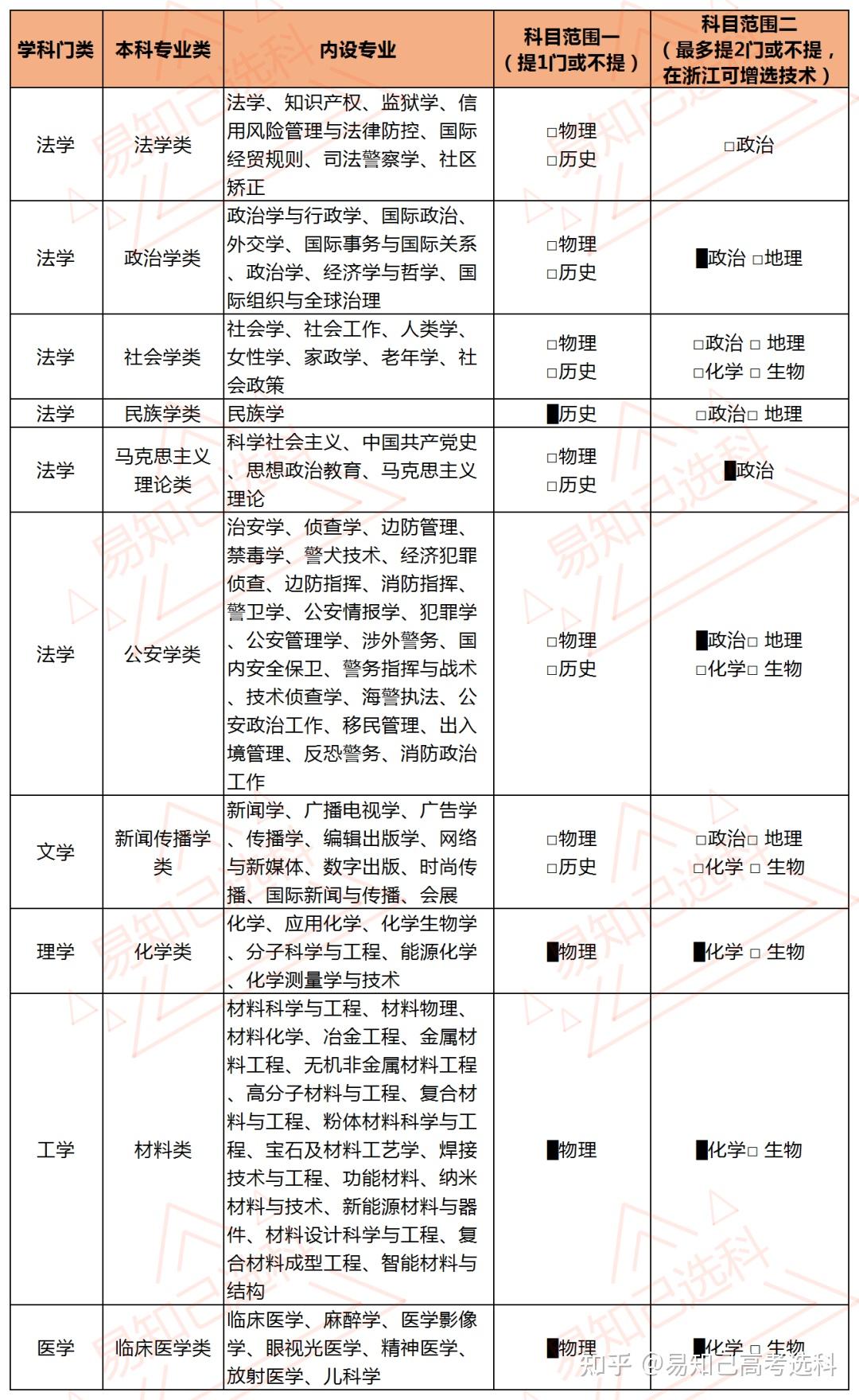 報考大學怎樣選專業和學校-圖1