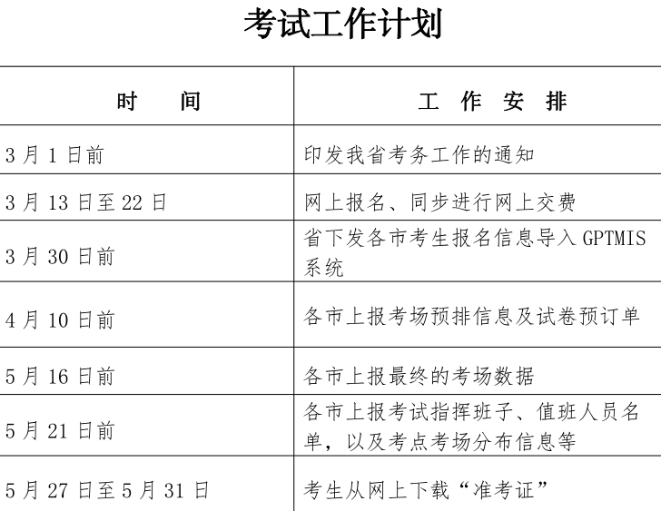 二級(jí)造價(jià)師報(bào)考條件2024考試時(shí)間-圖1