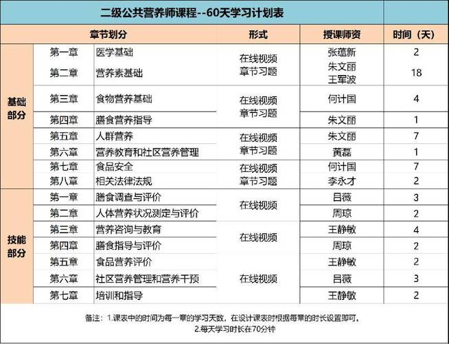2024年注冊(cè)營養(yǎng)師報(bào)考條件有哪些？-圖1