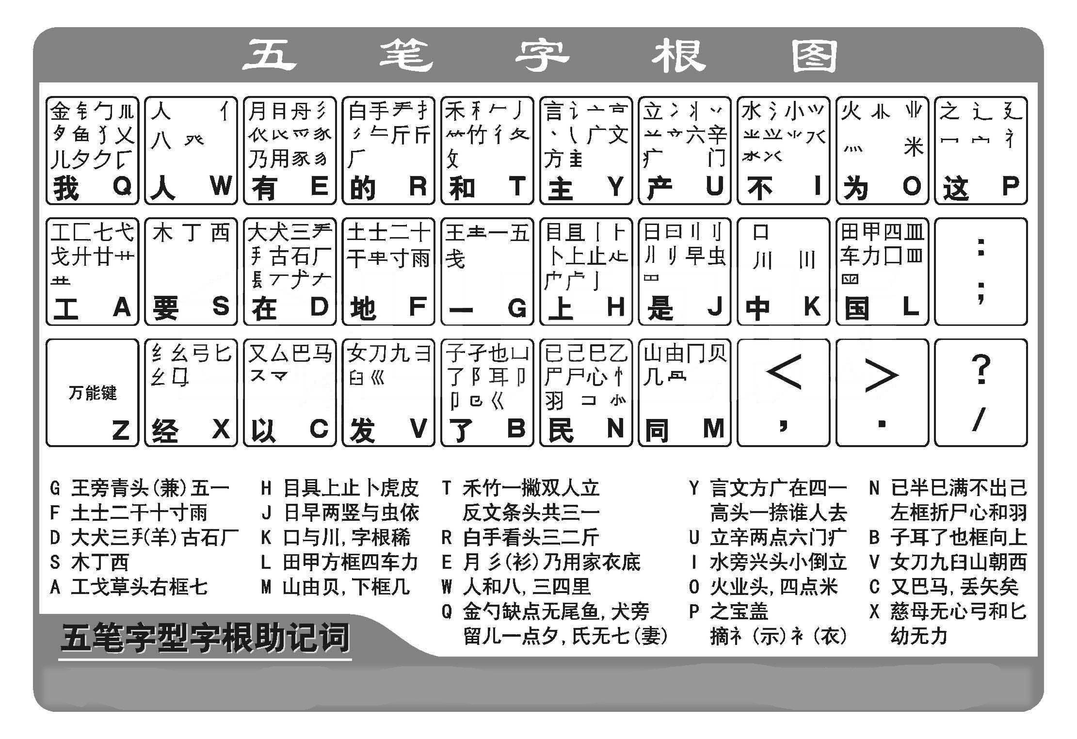手機(jī)26鍵拼音打字訓(xùn)練口訣-圖1