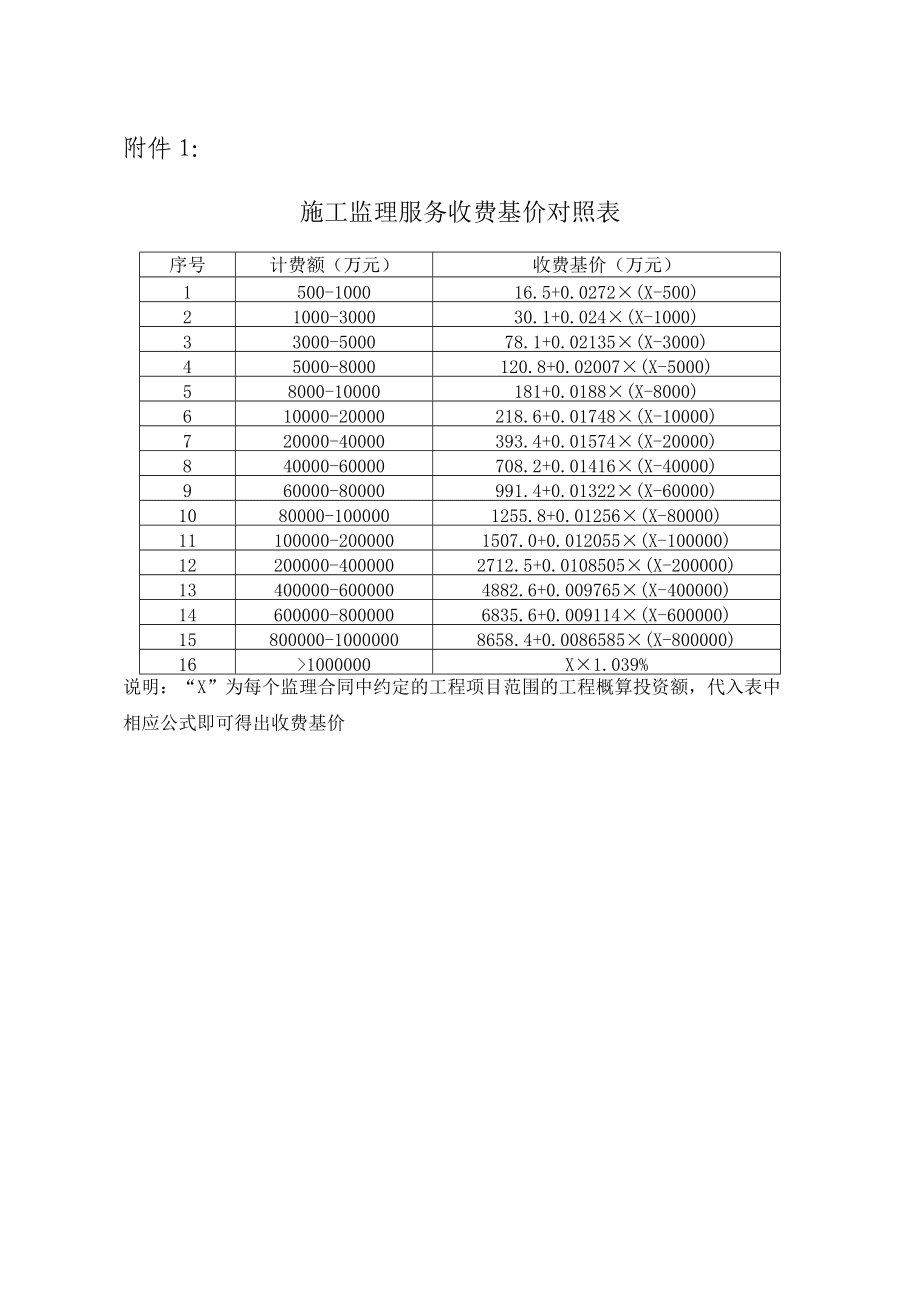 做監(jiān)理工資一般多少錢一個月-圖1