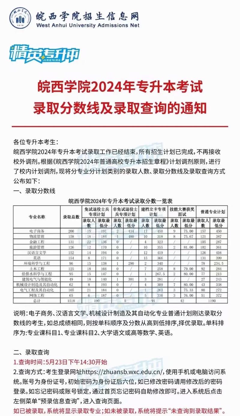 皖西學院分數(shù)線-圖1