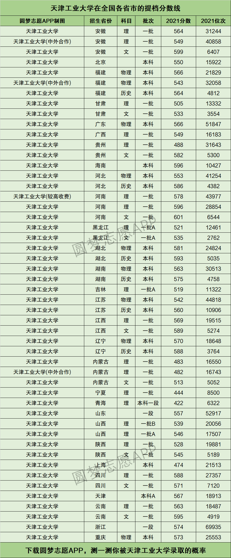 天津工業大學什么檔次-圖1