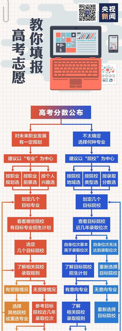 高考志愿在哪里填報-圖1