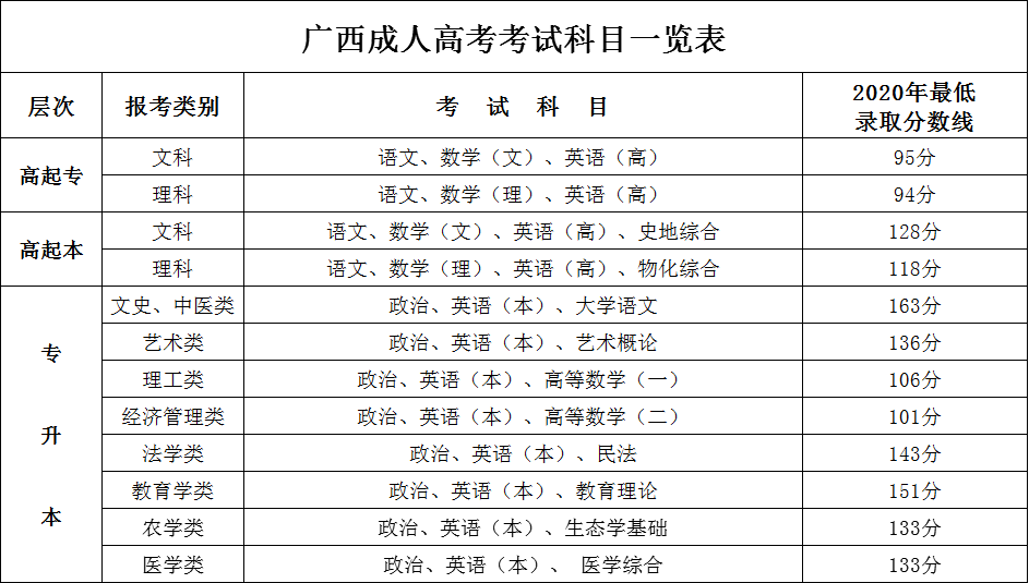 函授考試科目有哪些-圖1