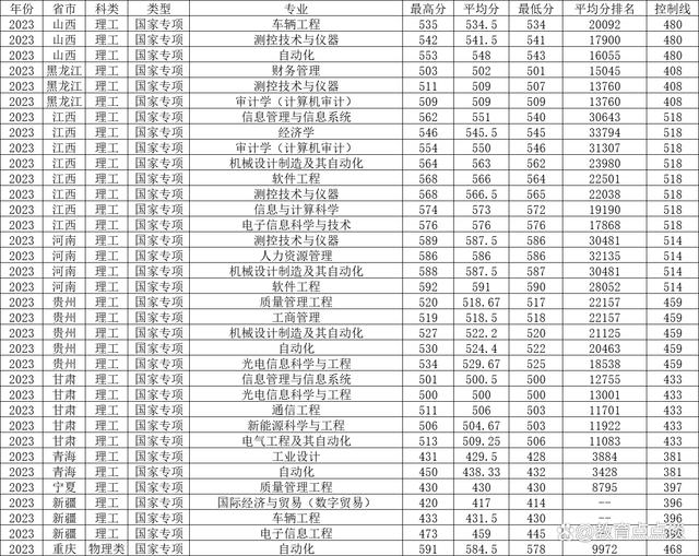 北京信息科技大學2024錄取分數線-圖1