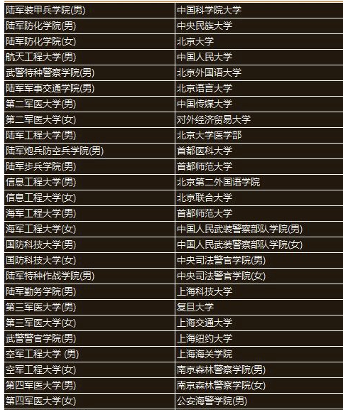 2024年提前批有哪些學(xué)校和專業(yè)-圖1