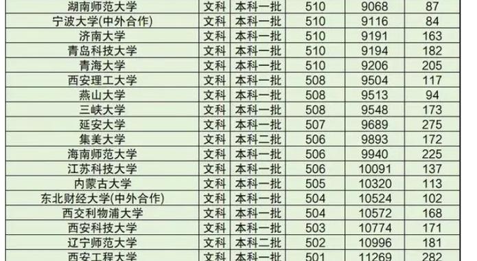 高考文科500分左右能上什么好的大學(xué)？選什么專業(yè)？-圖1