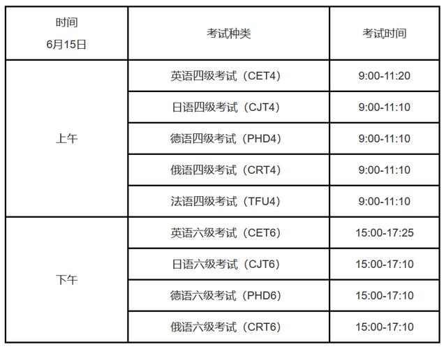 六級開考時間-圖1