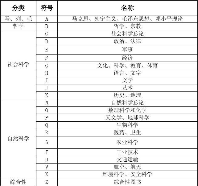 書的種類有哪些-圖1