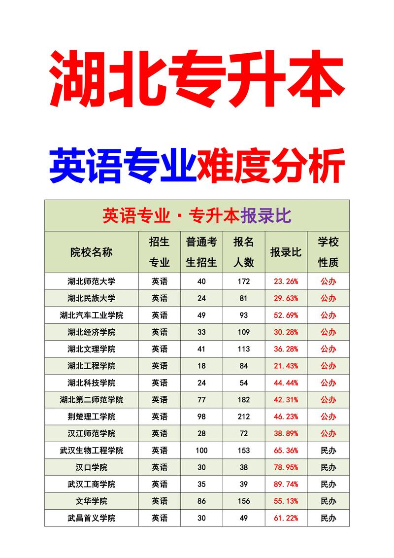 英語學的好的人適合什么專業-圖1