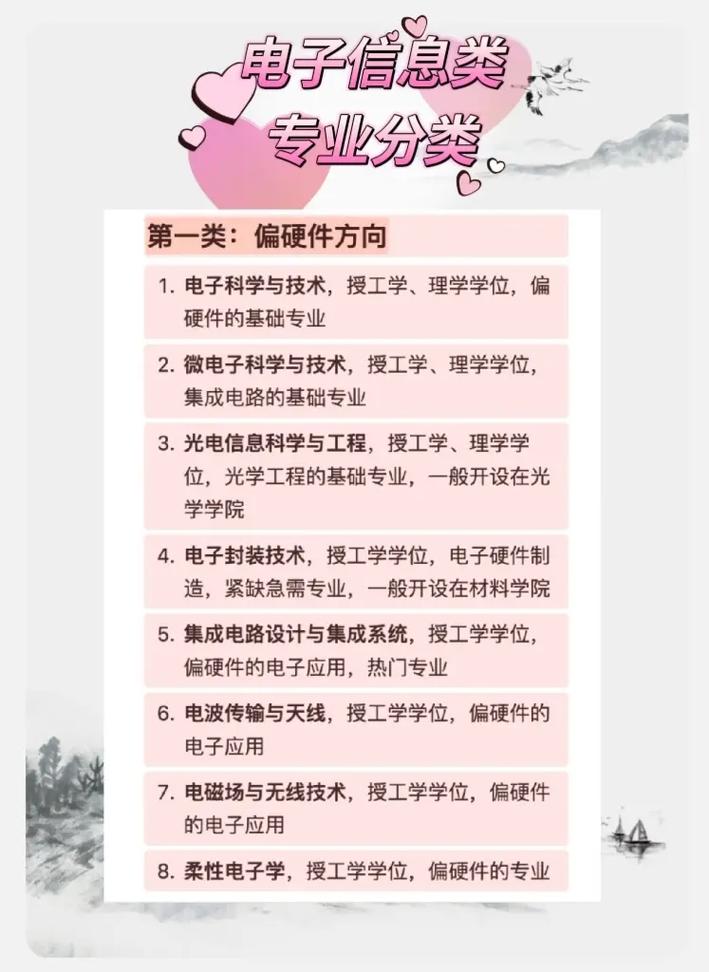 電子信息類七個(gè)專業(yè)哪個(gè)最好-圖1