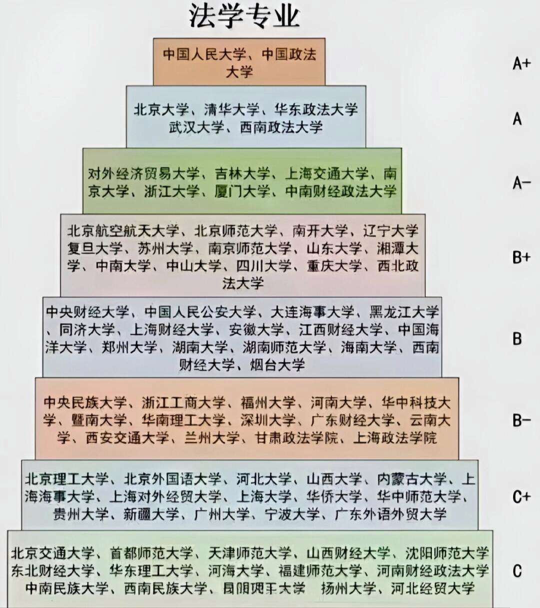 法學(xué)哪個(gè)專(zhuān)業(yè)最吃香-圖1