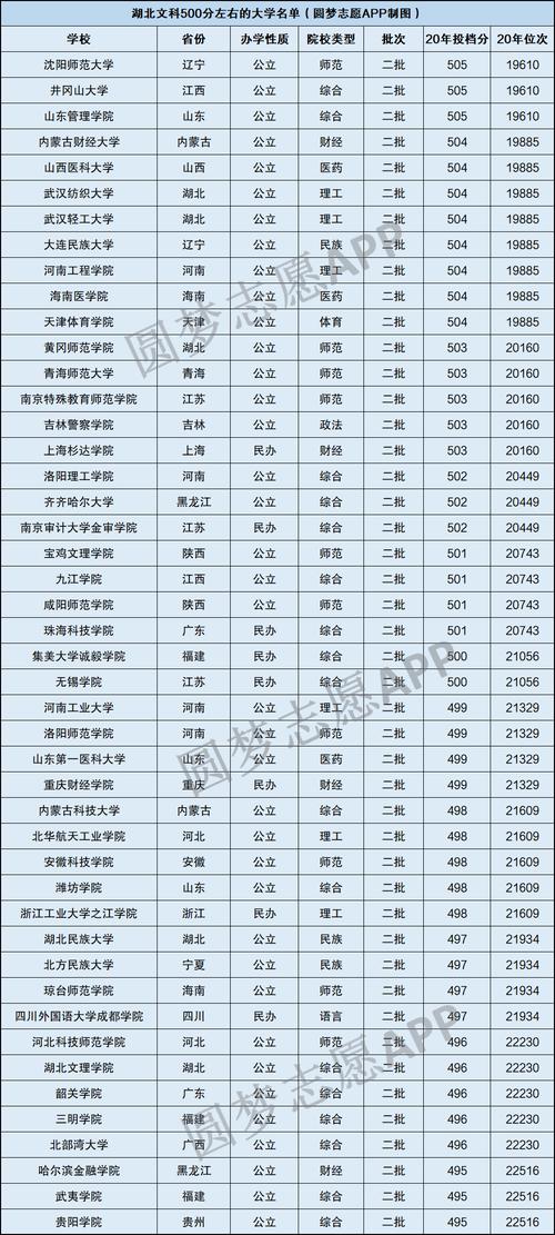 450一500分的文科大學-圖1