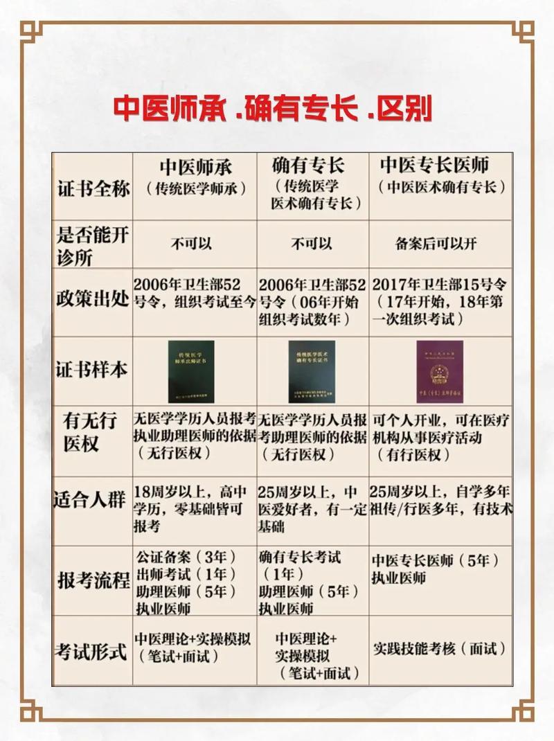 中醫(yī)師承報(bào)考條件和費(fèi)用-圖1